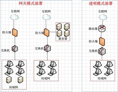什么是防火墻？——守護計算機與網絡的第一道防線